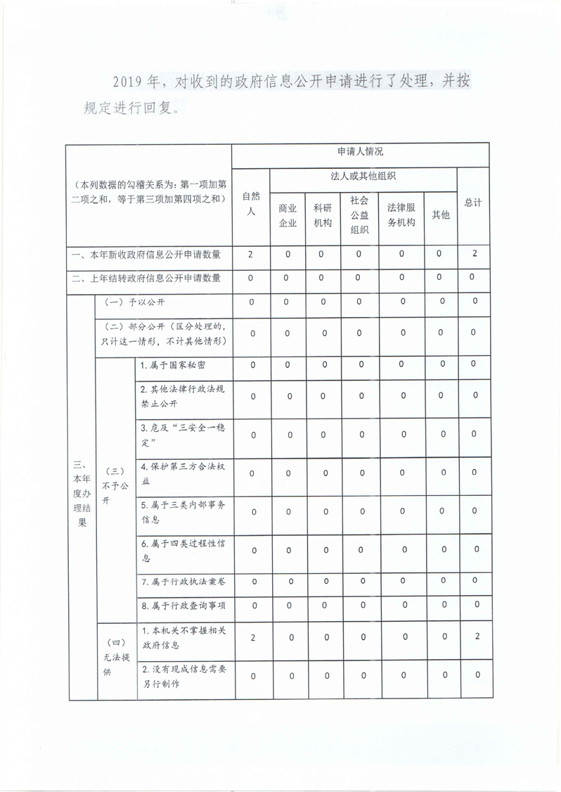 环球国际