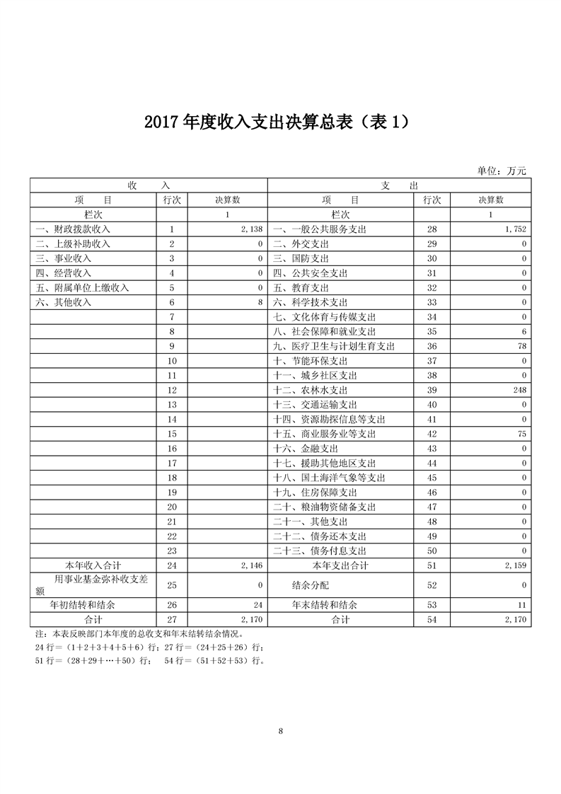 环球国际
