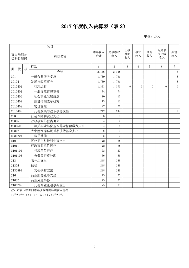 环球国际