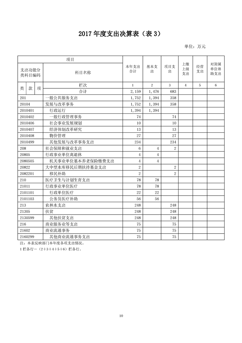 环球国际