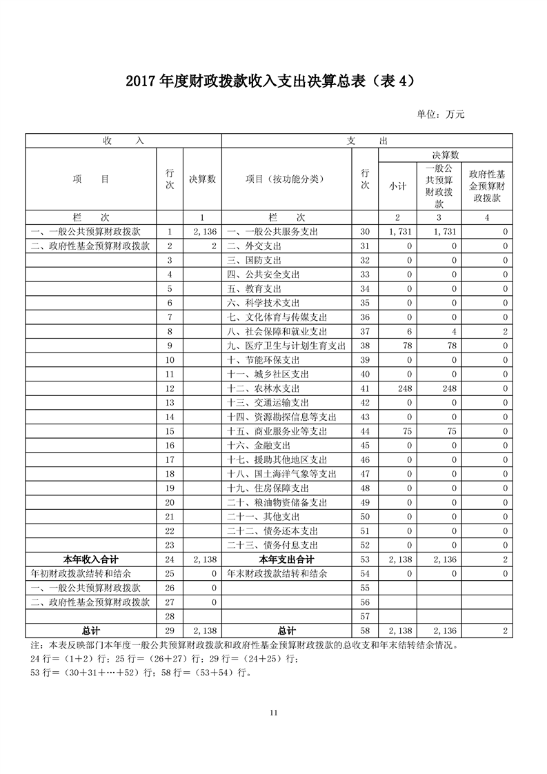 环球国际