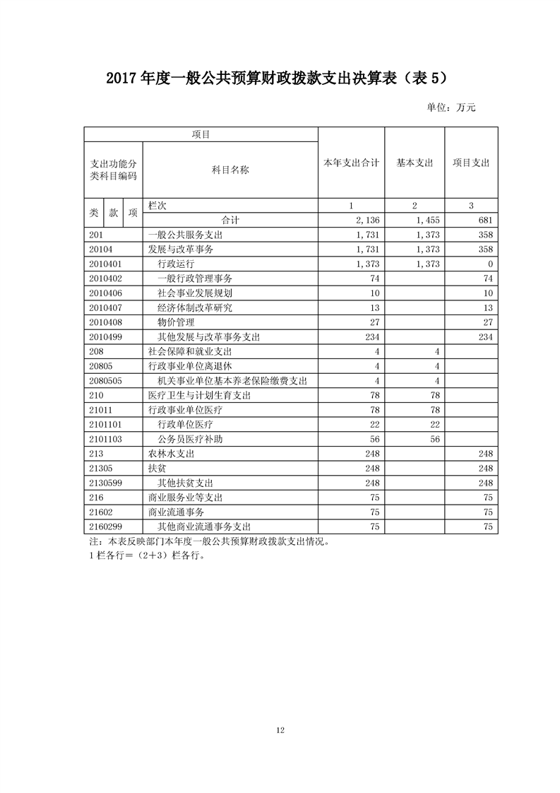 环球国际