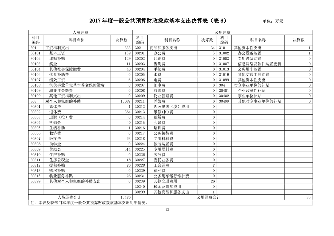 环球国际