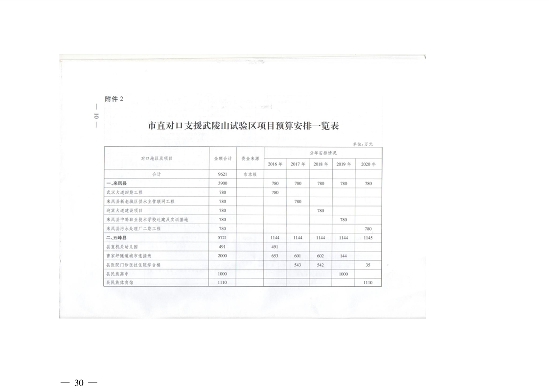 环球国际