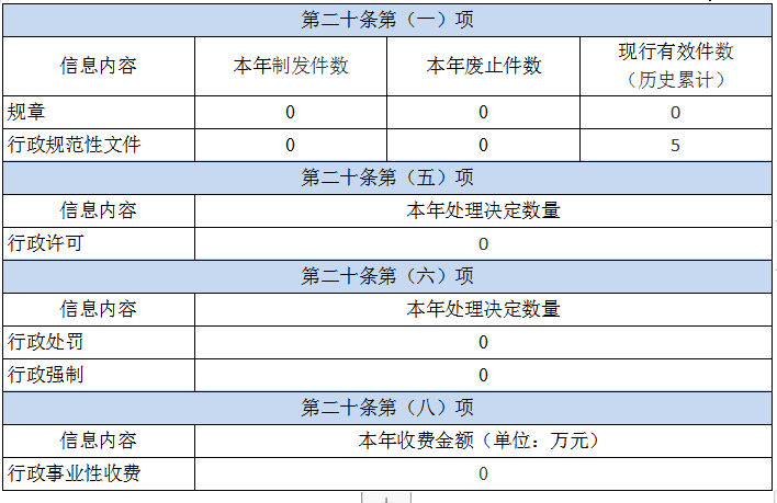 环球国际