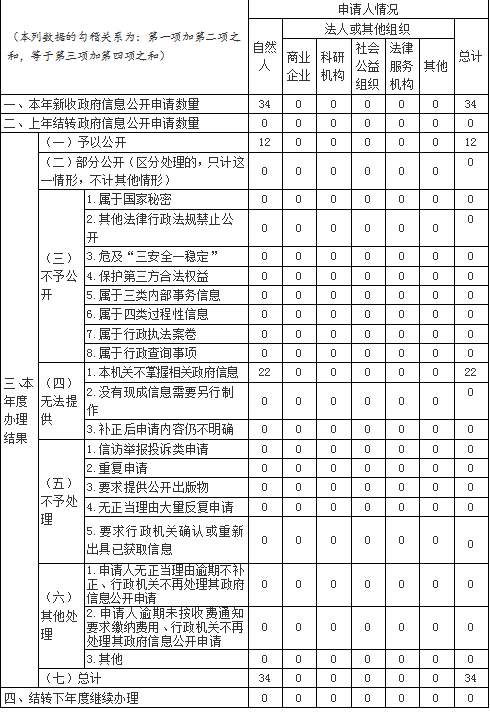 环球国际