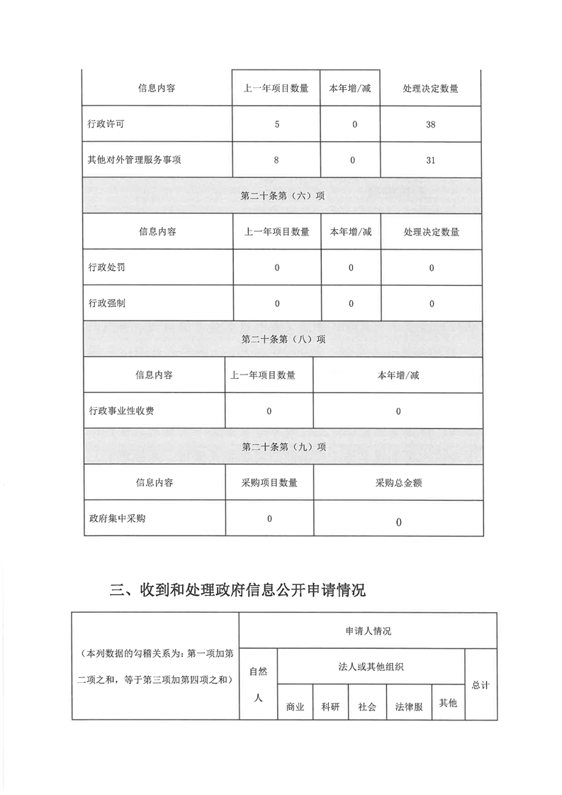 环球国际