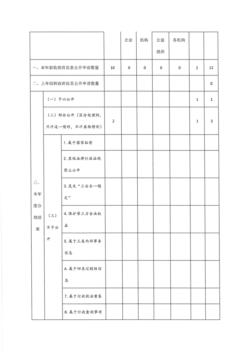 环球国际