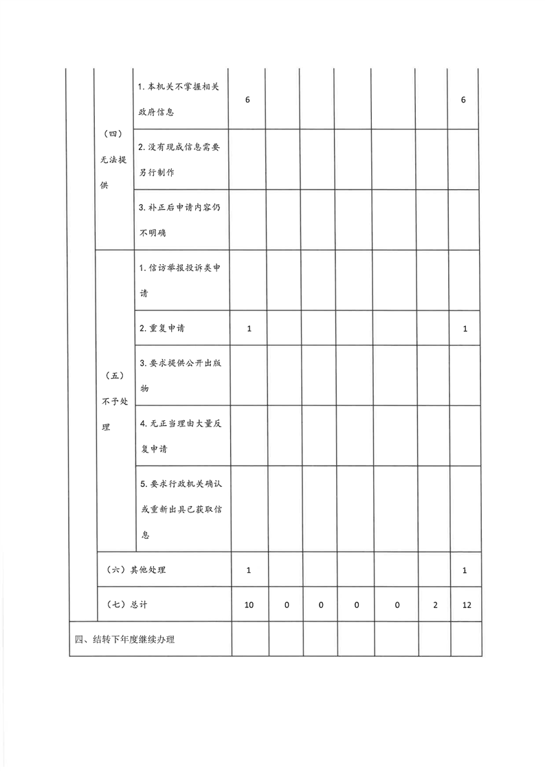 环球国际