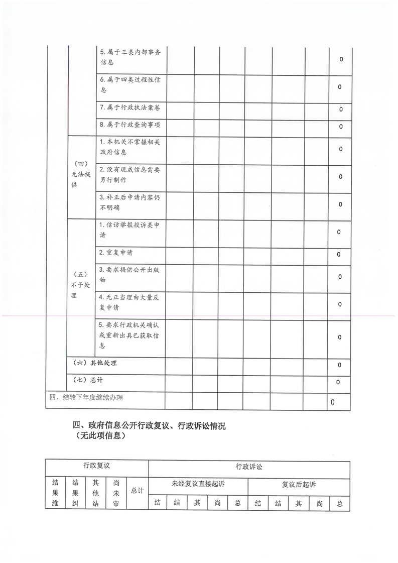 环球国际