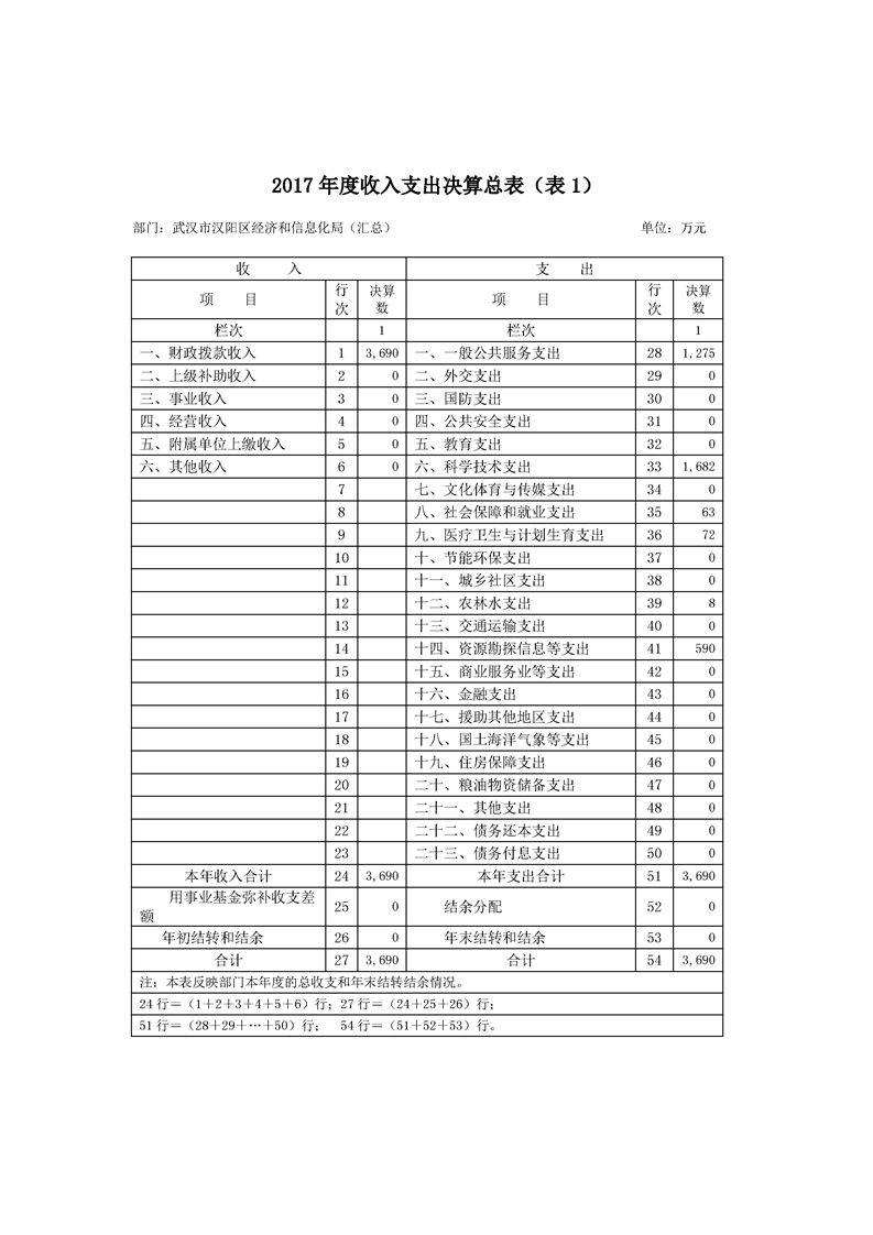 环球国际