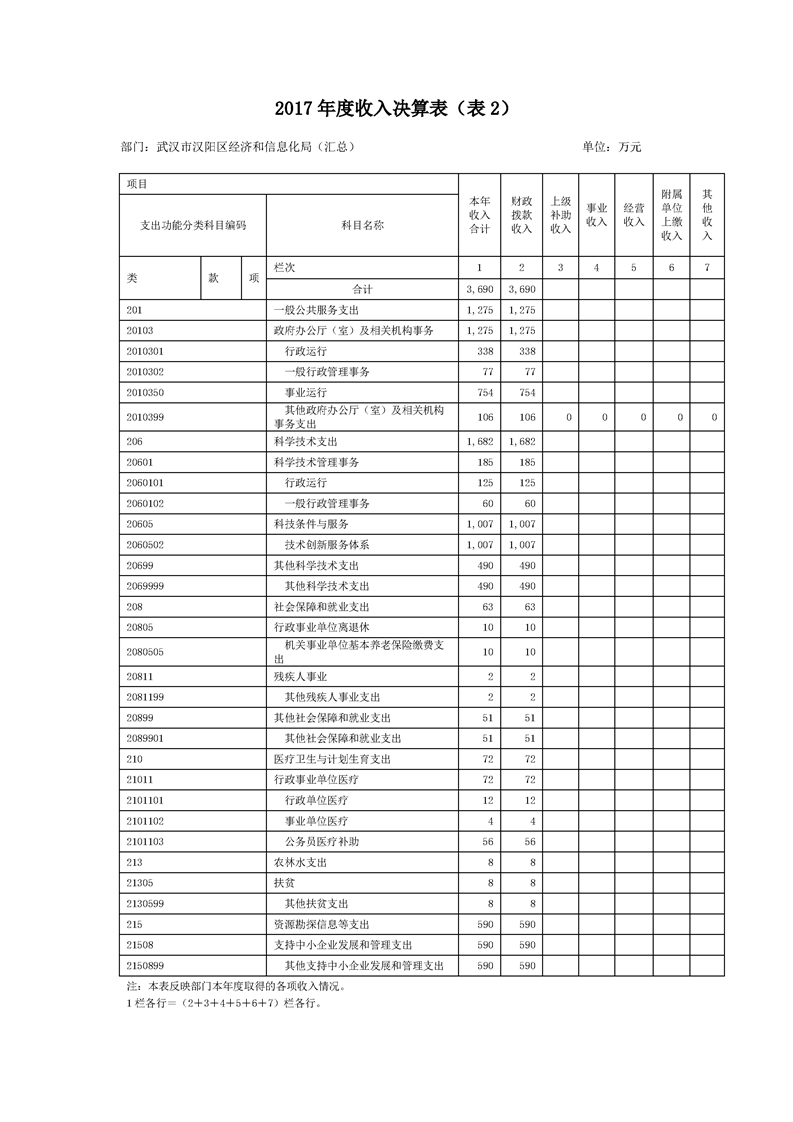环球国际