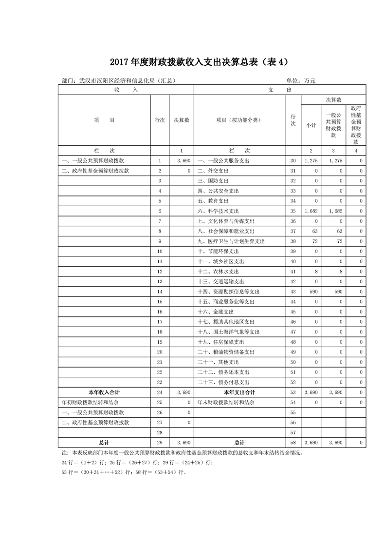 环球国际