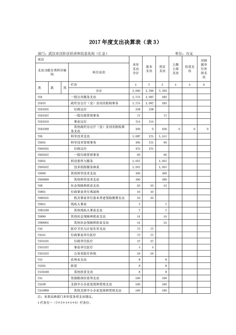 环球国际