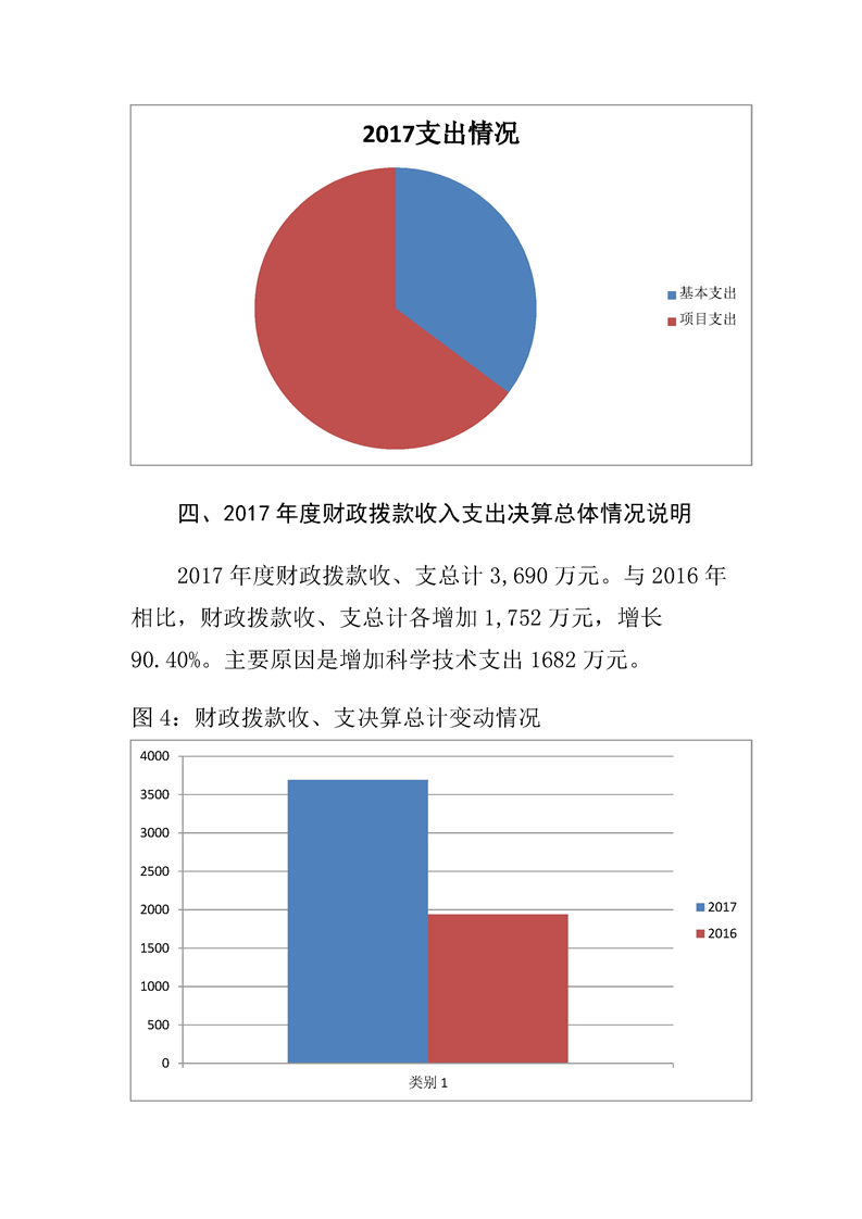 环球国际