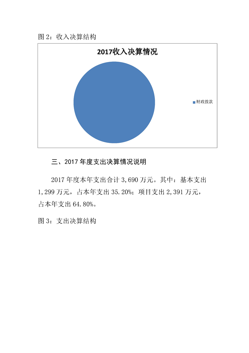环球国际