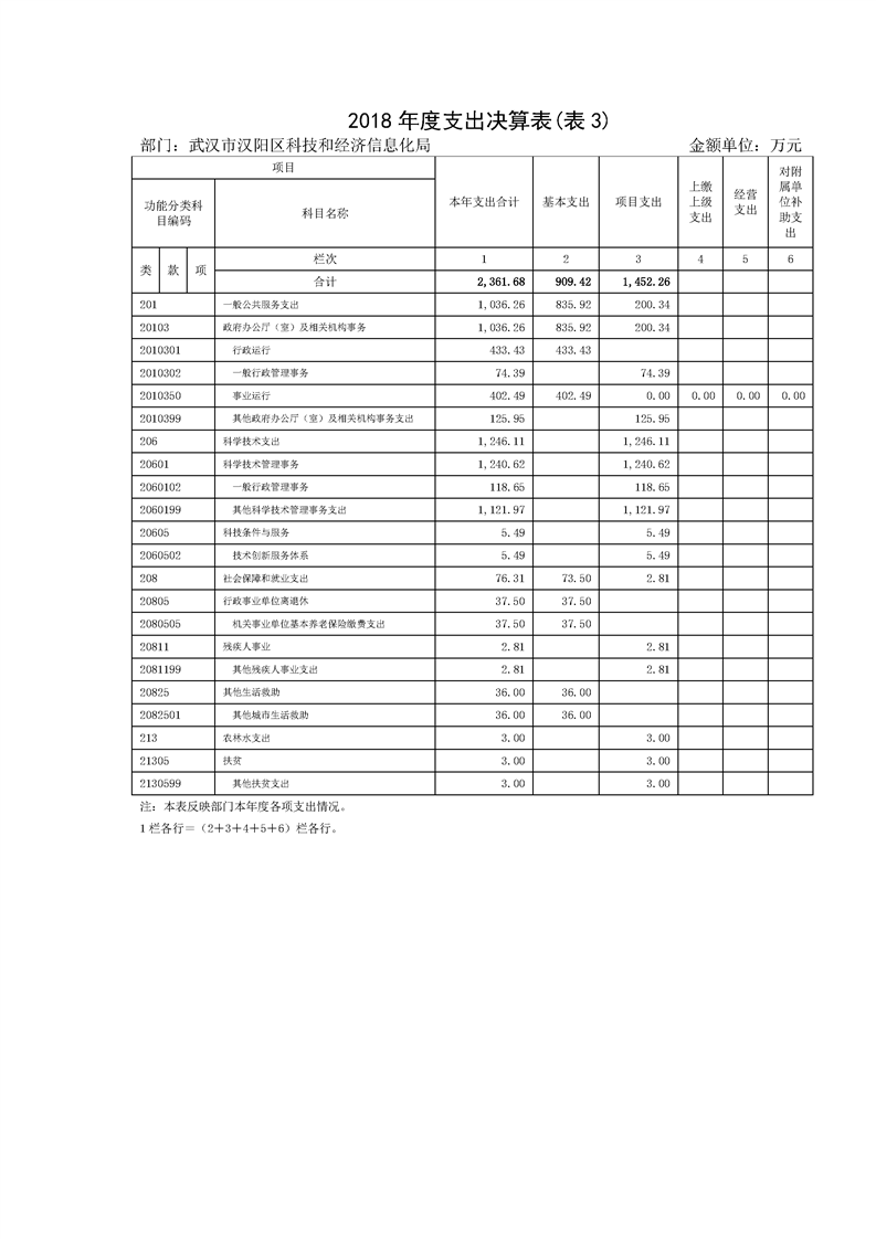 环球国际