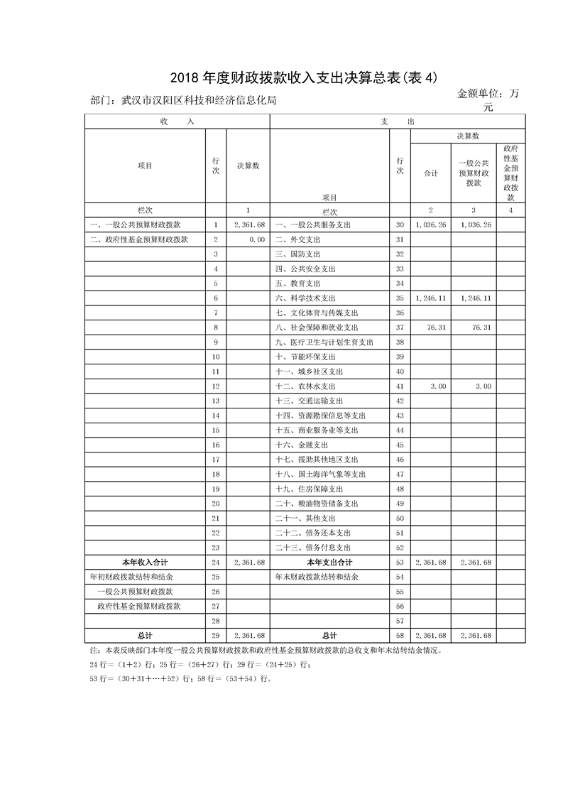 环球国际