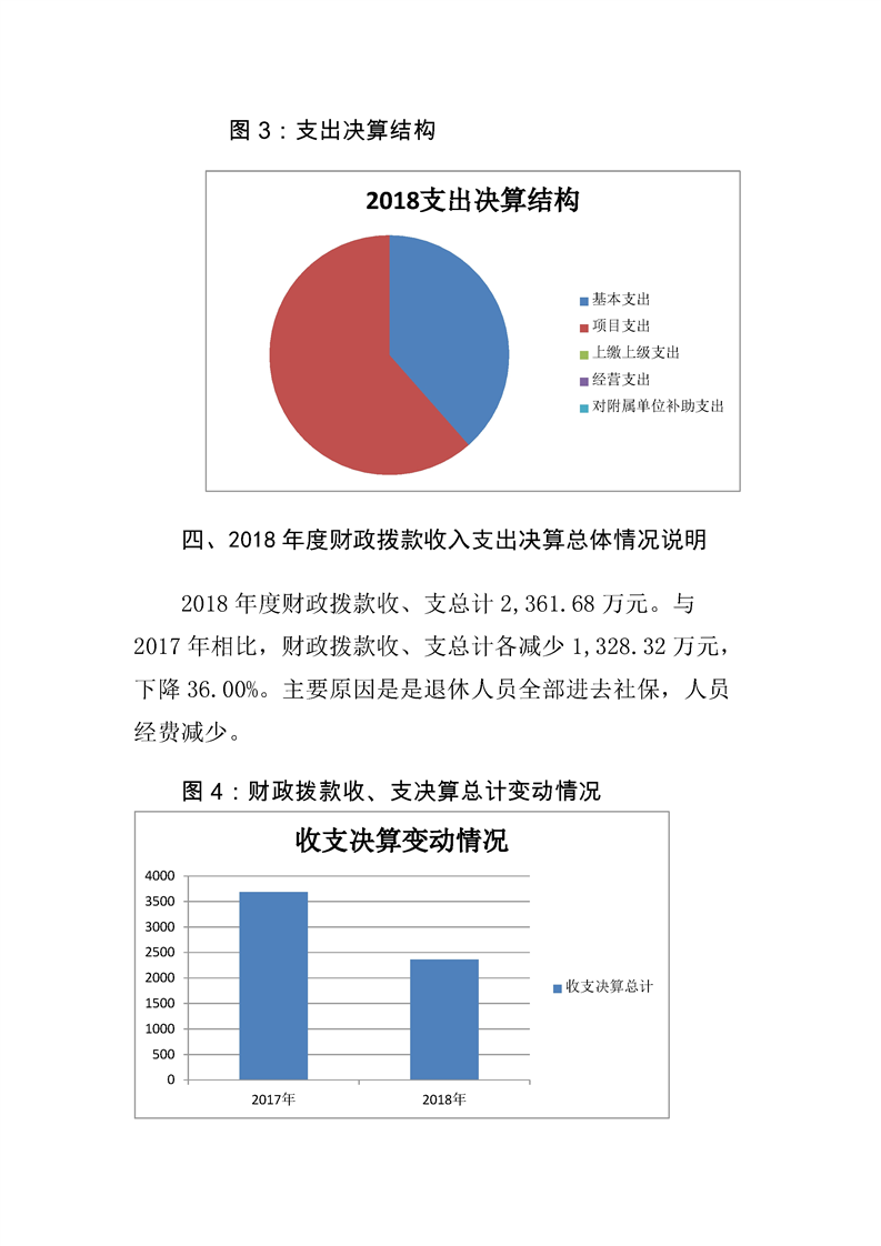 环球国际