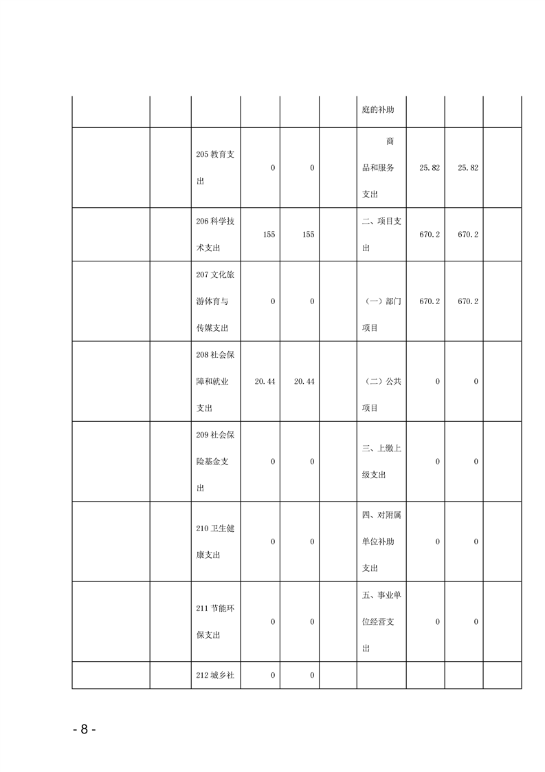环球国际