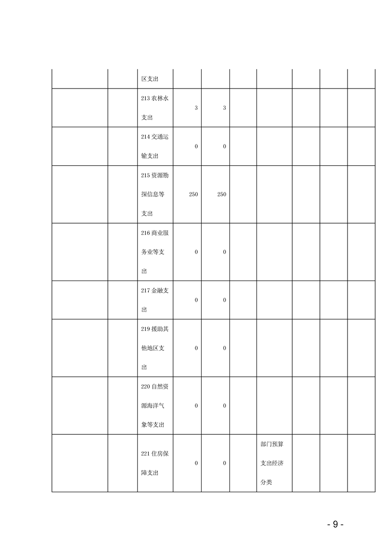 环球国际