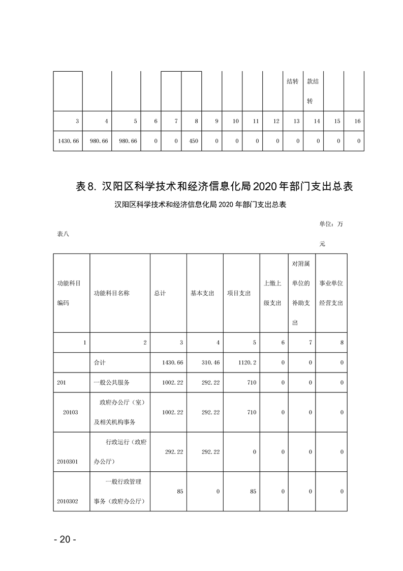 环球国际