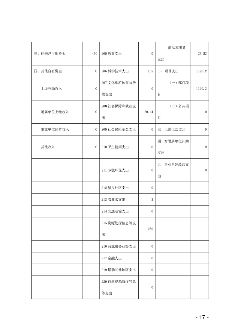 环球国际