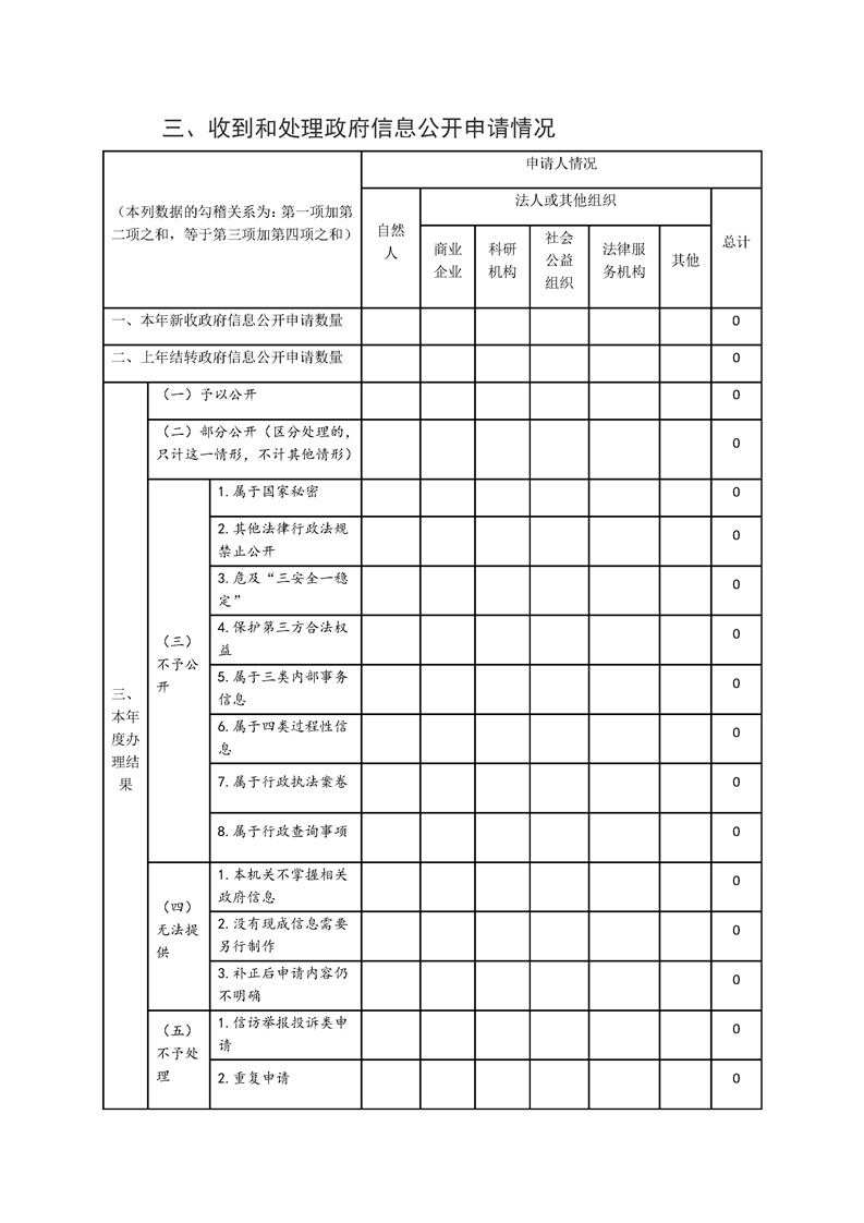 环球国际
