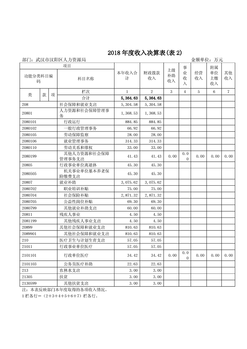 环球国际