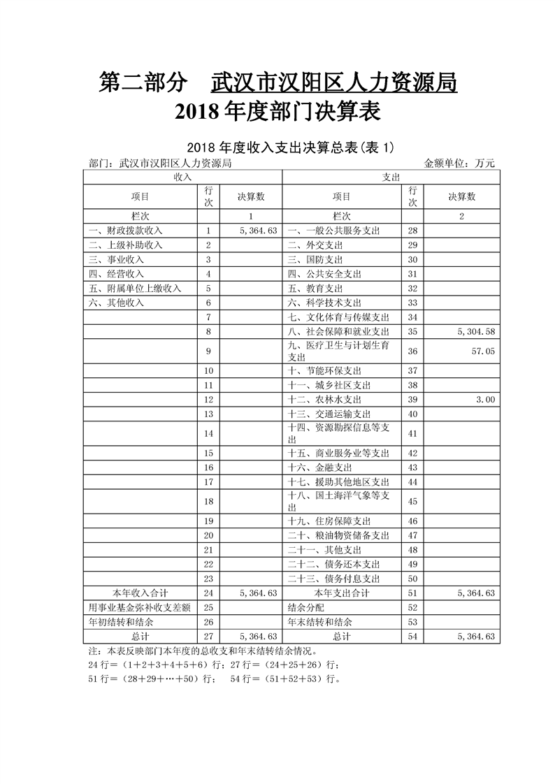 环球国际