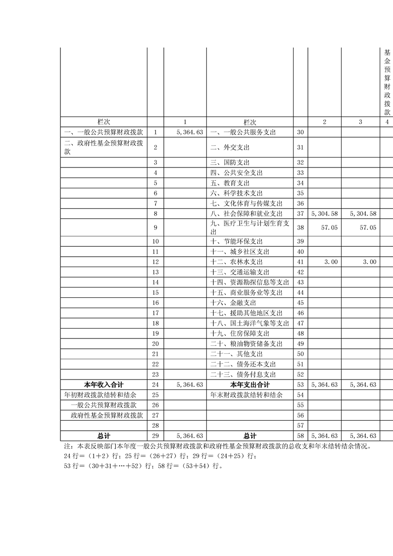 环球国际