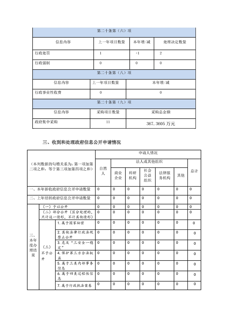 环球国际