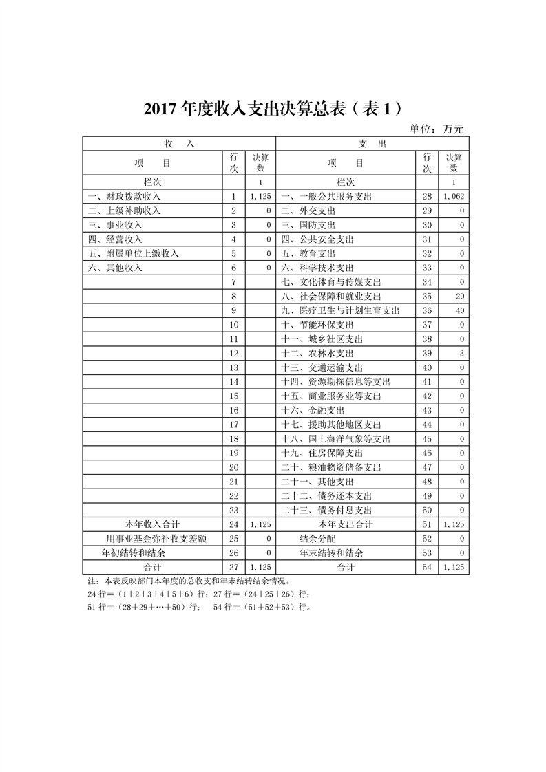环球国际