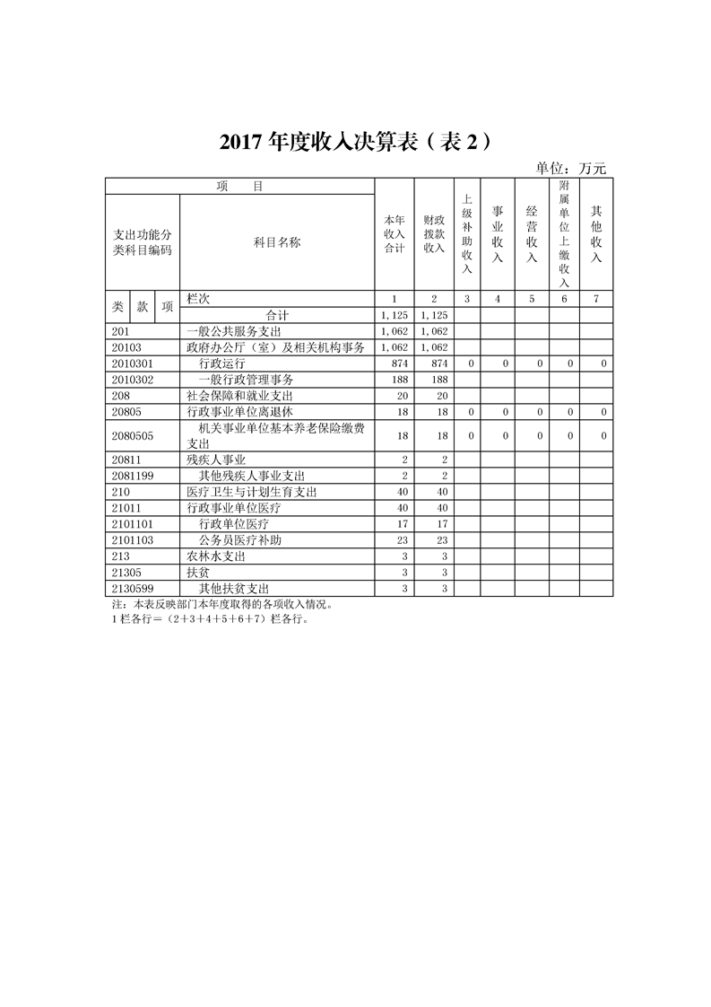 环球国际