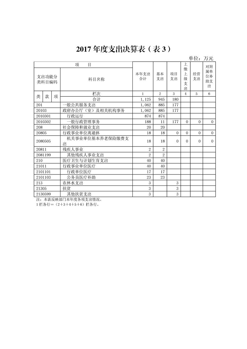 环球国际