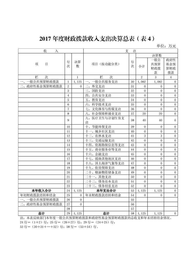 环球国际