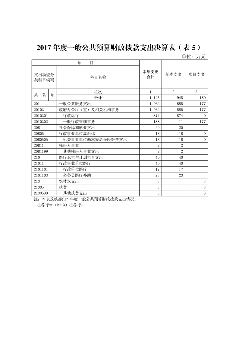 环球国际