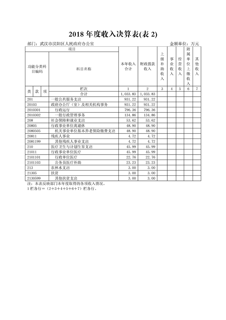 环球国际