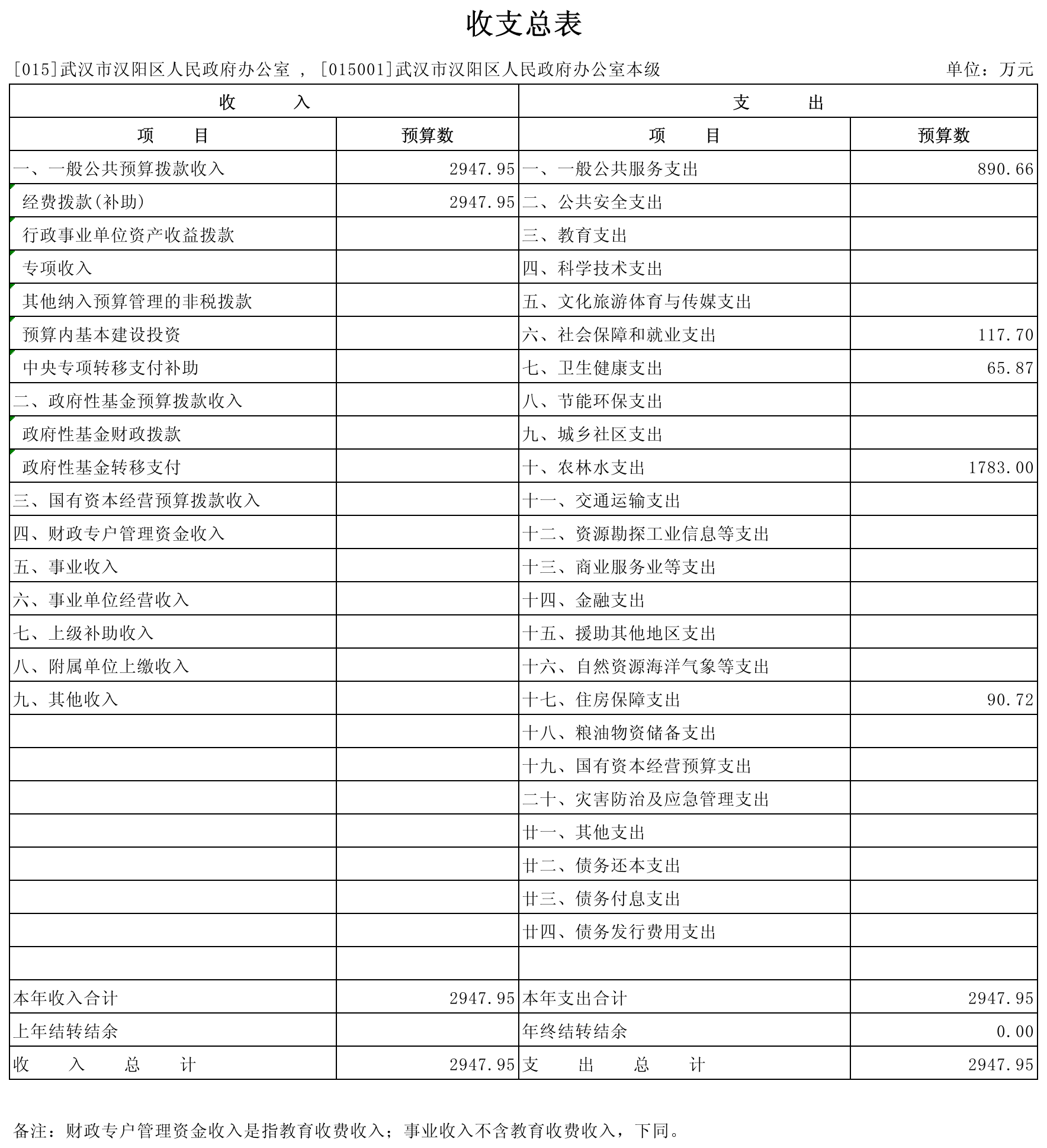 环球国际