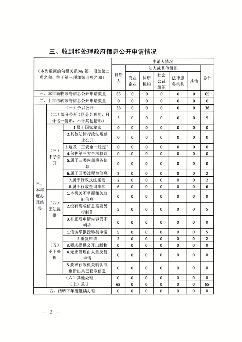环球国际