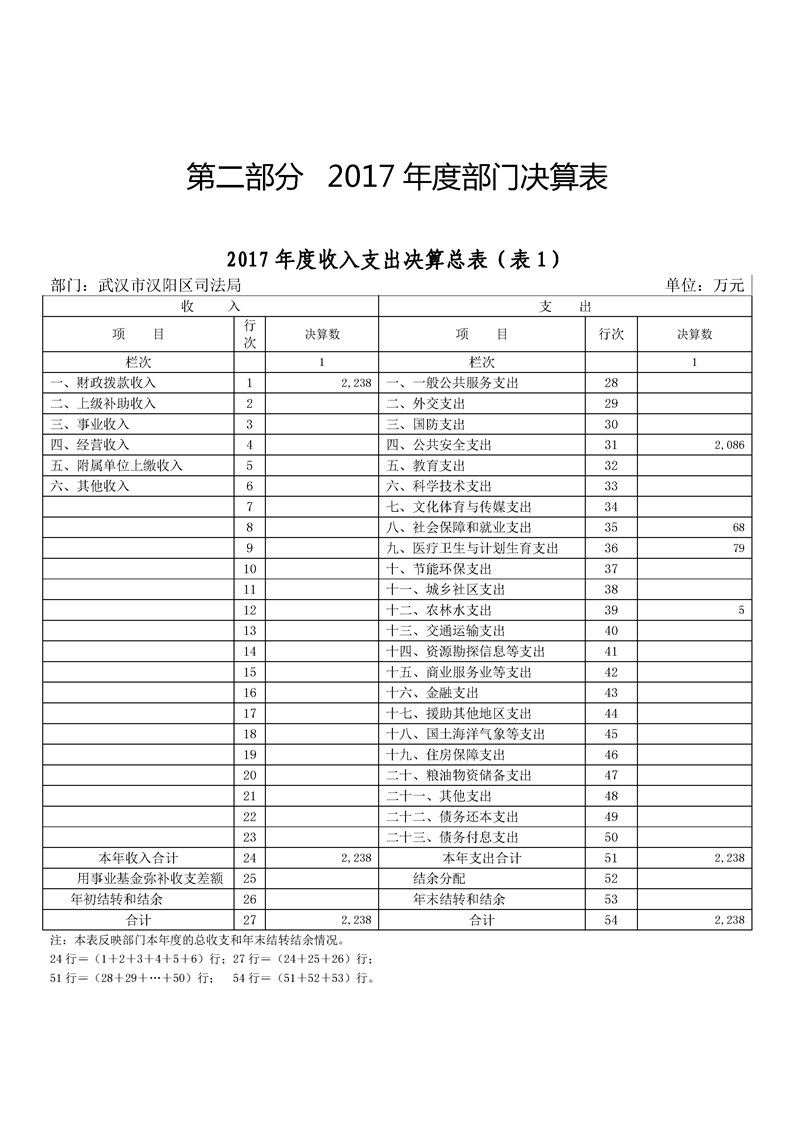 环球国际