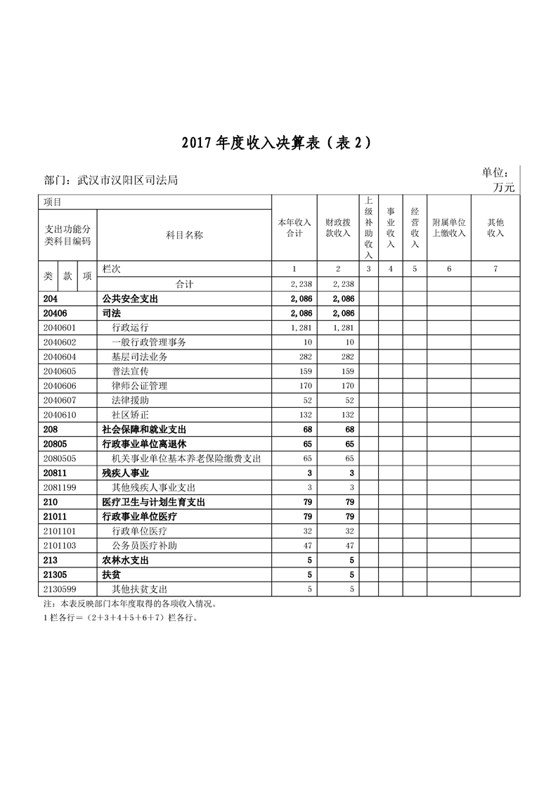 环球国际