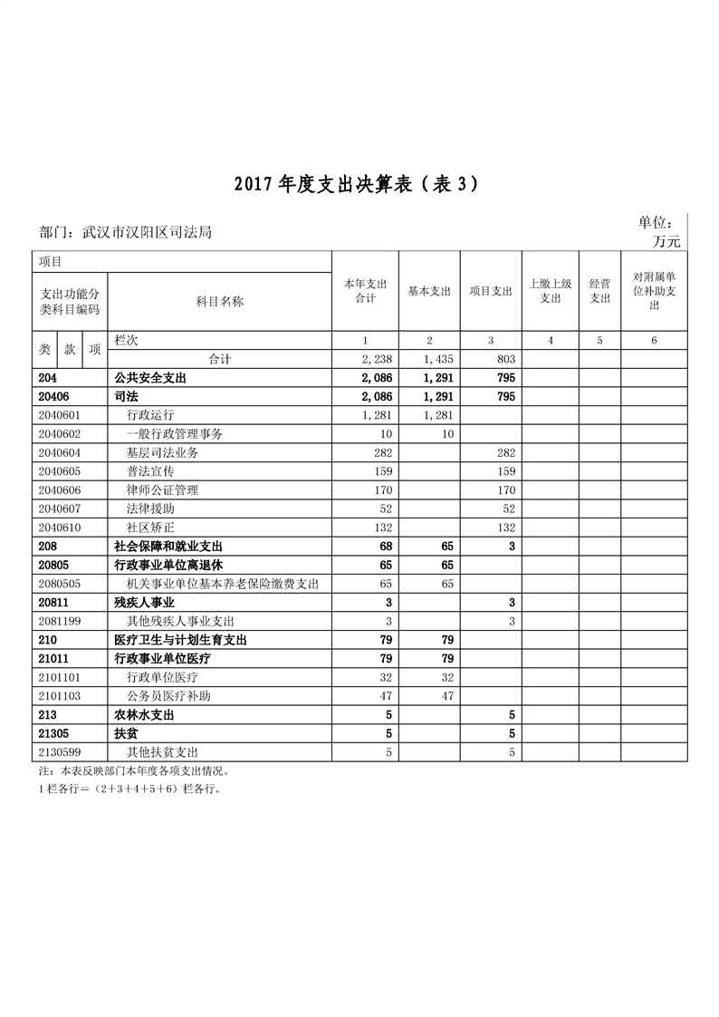 环球国际