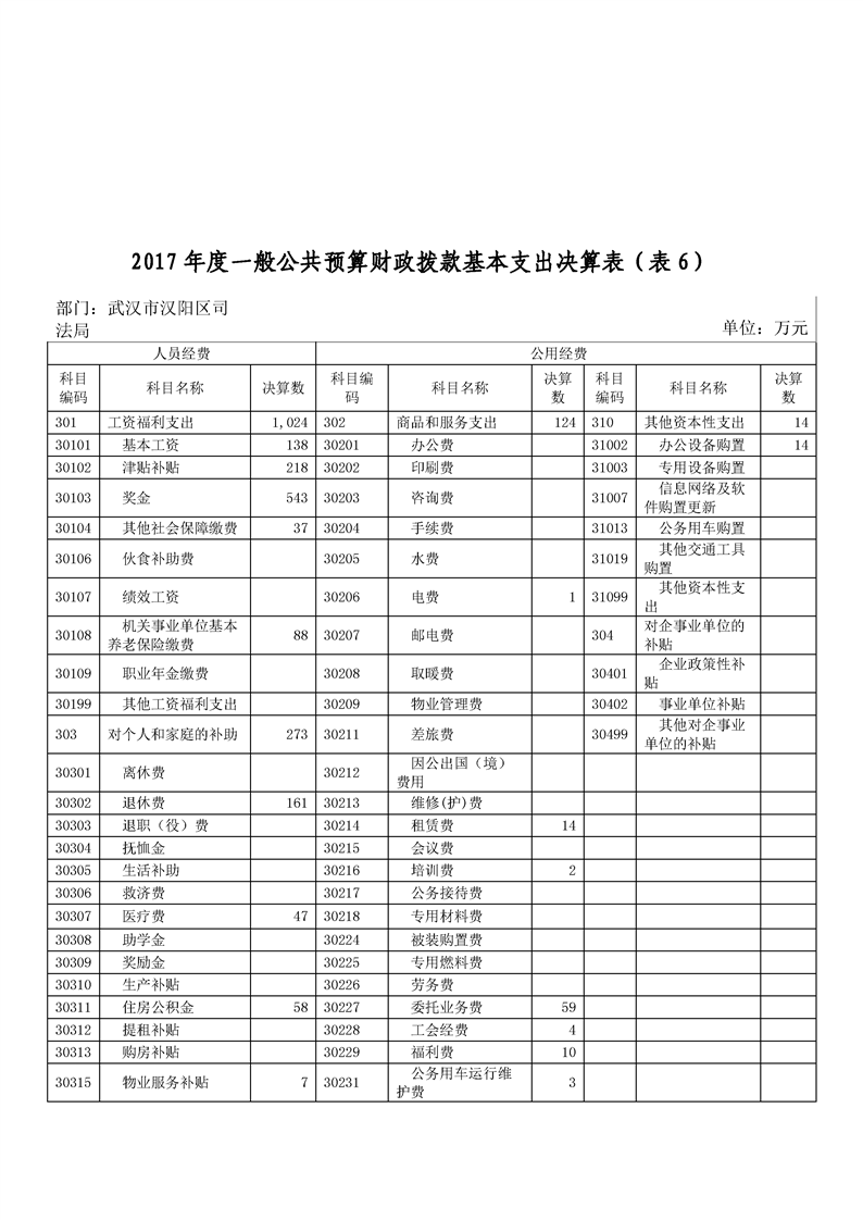 环球国际