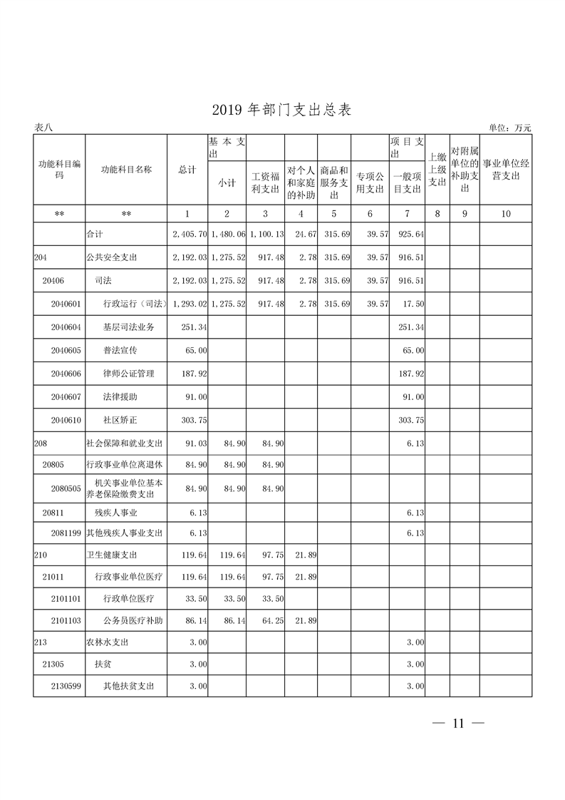 环球国际