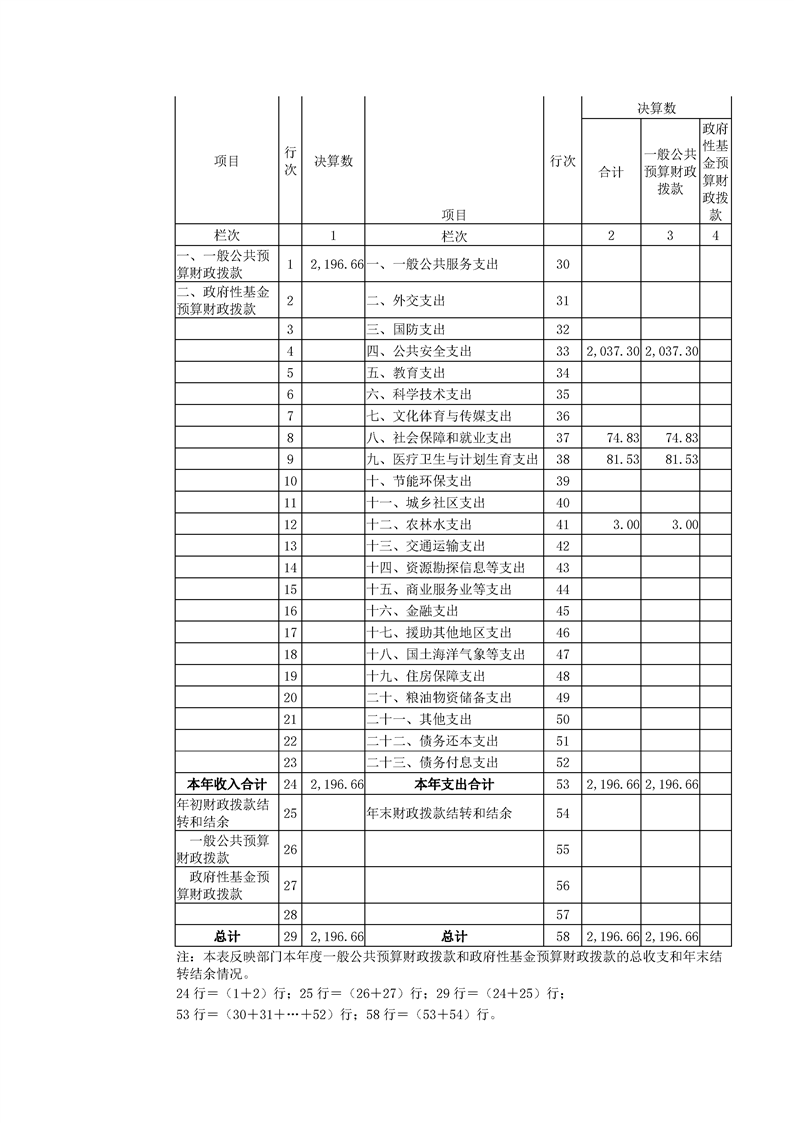 环球国际