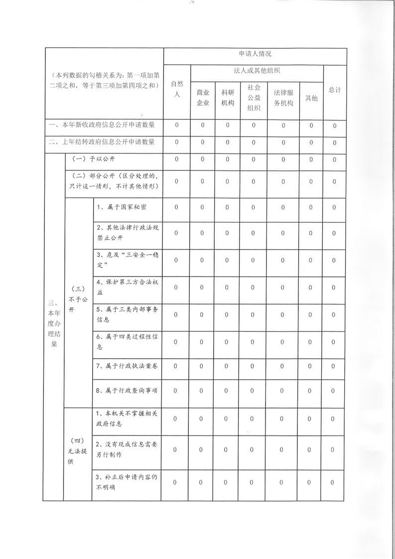 环球国际