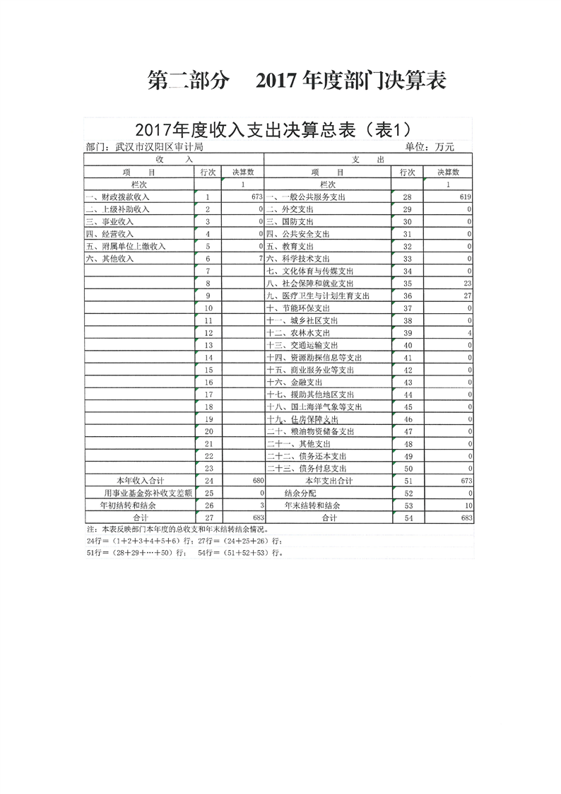 环球国际