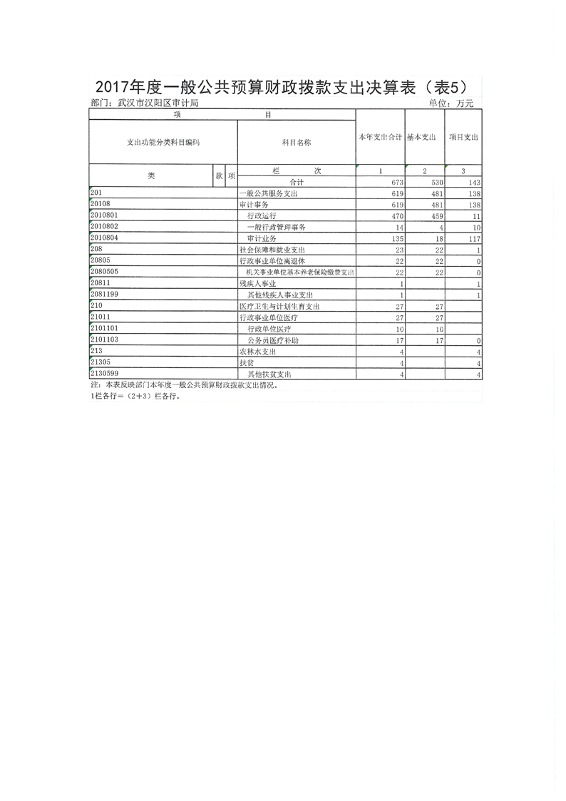 环球国际