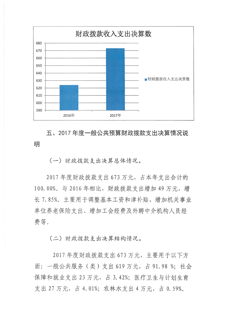 环球国际